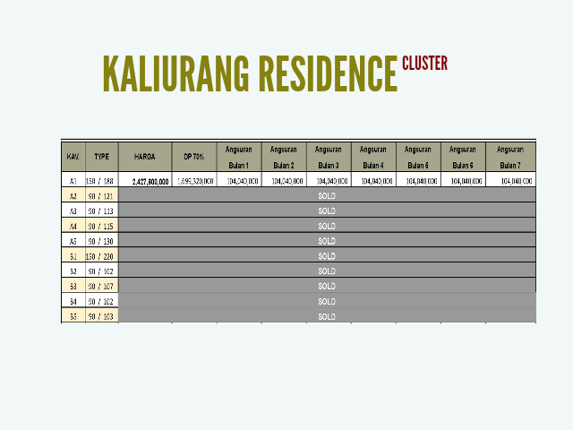 Cluster Kaliurang Residence - Strategis Jl Kaliurang Km 10, Unit Terakhir, 2 Lantai 3 Kamar di Kabupaten Sleman — foto 4 dari 7