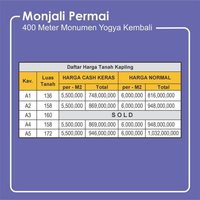 Tanah Kavling Dijual Jogja, Area Monjali – Selangkah Ringroad Utara Tanah Kavling Dijual Jogja, Area Monjali – Selangkah Ringroad Utara di Kabupaten Sleman — foto 4 dari 6